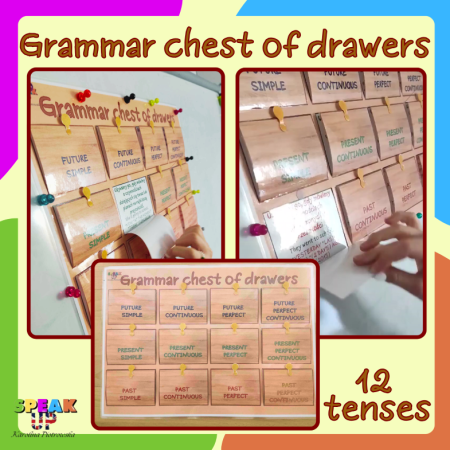 GRAMMAR CHEST OF DRAWERS 12 tenses