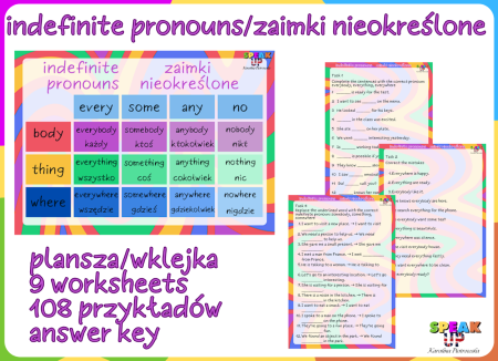 INDEFINITE PRONOUNS zaimki nieokreślone