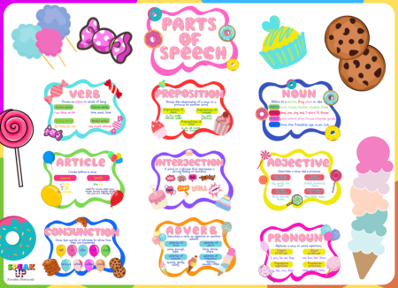 PARTS OF SPEECH gazetka osładzająca gramatykę